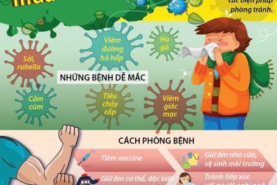 Một số dịch bện mùa đông xuân – Cách phòng chống