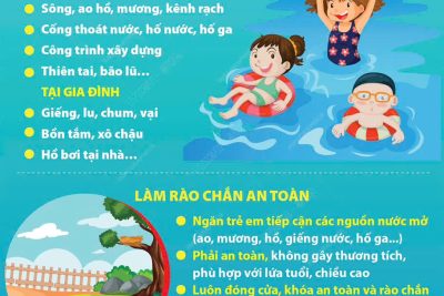 Phòng tránh đuối nước cho trẻ em